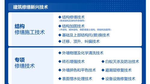 聚焦勘察 設計 施工 監理4個重點領域 圖解滬文物保護工程行業 藍皮書