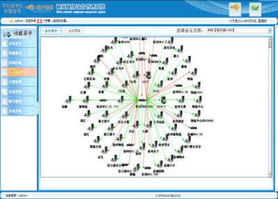 睿致視頻網絡設備管理軟件 - 南方電訊