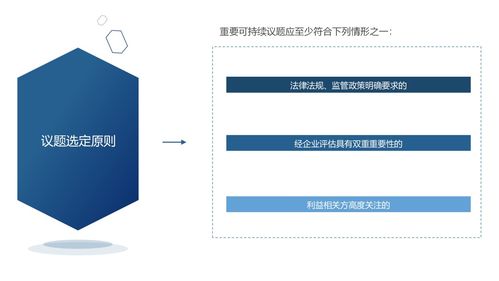 標準精讀系列專題一 信息披露基礎 優化esg信息披露框架,提高有色企業esg信息披露質量