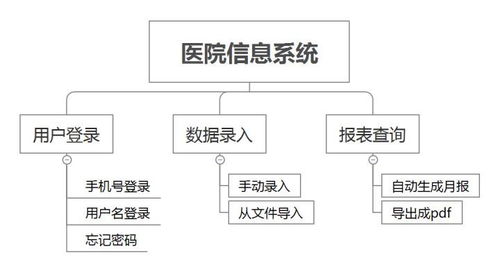 作為產品經理,如何做好項目管理
