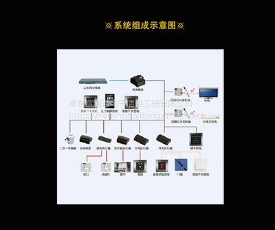 【富熠通上海客控系統廠家排名|客房控制系統哪家好】價格_廠家 - 中國供應商