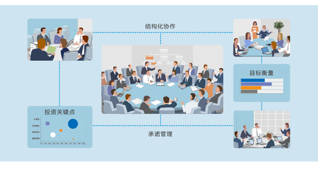 高亞科技:如何提高多項目管理效能?