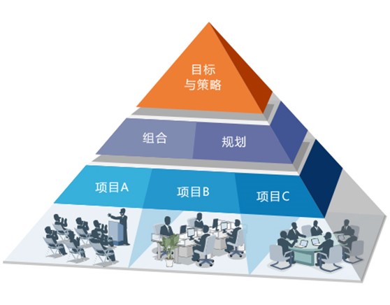 新藥研發與其他行業的研發項目有何不同?