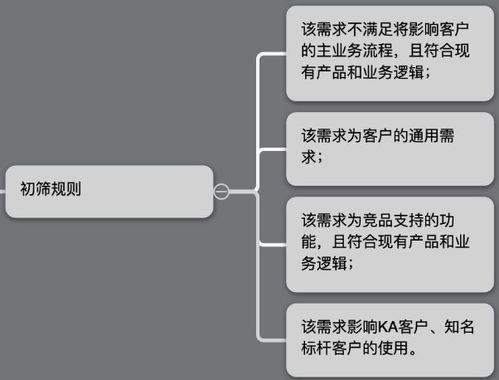 開課吧 b端產(chǎn)品運(yùn)營(yíng)需求管理指南