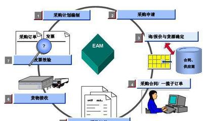 中山管家婆行業(yè)管理軟件代理-服裝 醫(yī)藥 汽配等產(chǎn)品寫服務(wù)圖片_高清圖_細(xì)節(jié)圖
