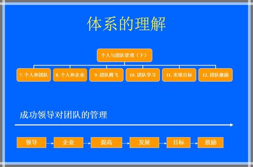 高效團(tuán)隊(duì)管理的 5大核心要素 ,非常重要 精華版