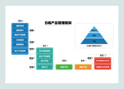 先有產(chǎn)品管理,后有產(chǎn)品經(jīng)理
