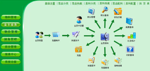 餐飲管理系統(tǒng)-旅游酒店餐飲娛樂-軟件產(chǎn)品網(wǎng)