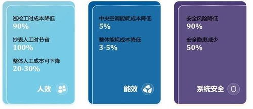 800 iemis 完善的企業(yè)管理信息服務(wù)及系統(tǒng)解決方案