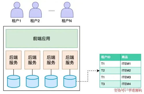 如何從幾個方面介紹saas系統