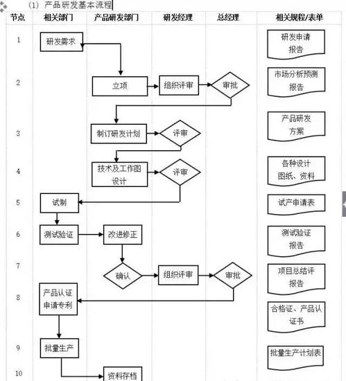 工廠管理流程全套,太全面了