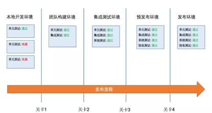 一分鐘了解企業通用制品庫 jfrog artifactory
