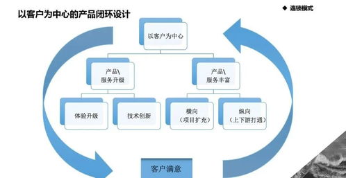 萬店連鎖誰與爭鋒 盈利模式 拓展模式 管控模式哪個更關鍵