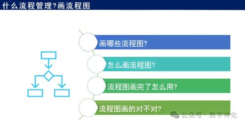 華為流程管理體系構建與落地的五大核心