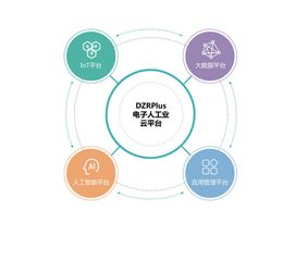 智能工業(yè)解決方案