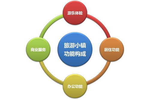 旅 游 小 鎮(zhèn) 火 火 火 火 火 啦