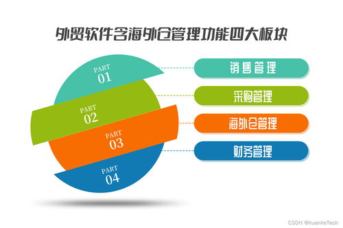 外貿軟件數字化海外倉管理解決方案