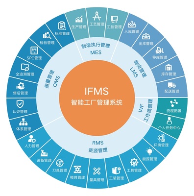 智能數字工廠管理系統_自動化系統_解決方案_產品_中國AGV網_專業性的AGV .