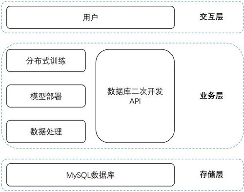 一汽 大眾佛山工廠國際物流商品智慧歸類自主實踐與數智化轉型