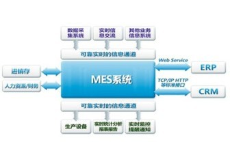 硬件產(chǎn)品解決方案