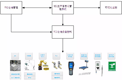 曙光“自主可控先進(jìn)計(jì)算設(shè)備智能工廠”喜獲國(guó)家工信部立項(xiàng)