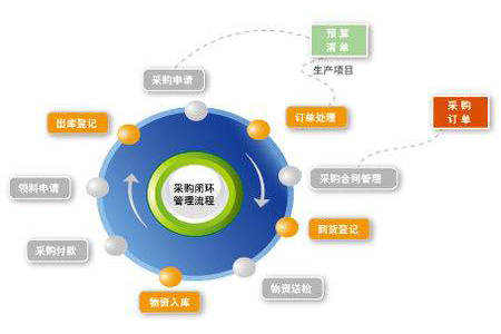 通過PMC,做好精益采購(gòu)管理