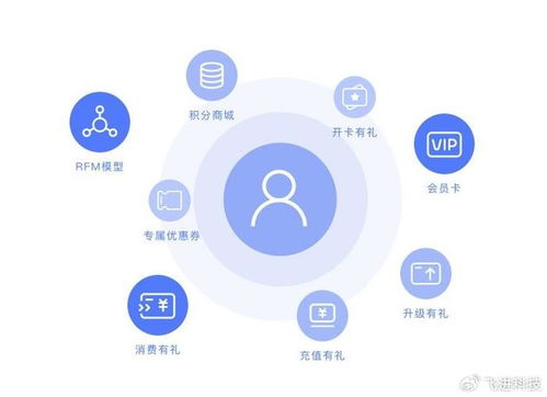 防水材料行業的會員管理系統開發 解鎖新營銷時代的鑰匙