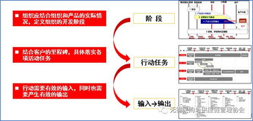 8月18日,apqp 新產品開發如何進行管理