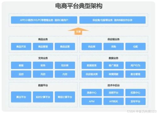 后臺管理系統登錄安全和權限要求