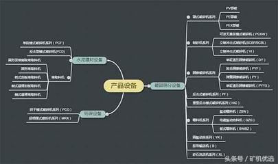 “一帶一路”上的礦機廠家:上海建設路橋vs成都大宏立