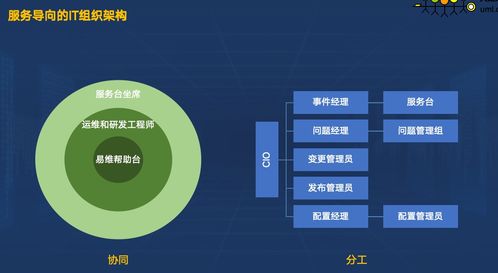 高效運維 標準化與智能化的運維流程管理實踐