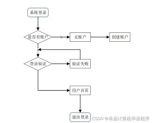 工廠產品銷存管理系統741e99 計算機畢設ssm