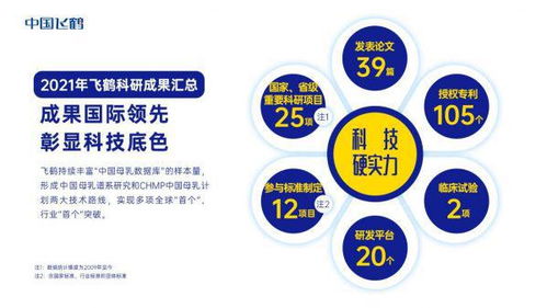 關鍵技術攻堅屢開先河,飛鶴堅實筑牢科研 護城河