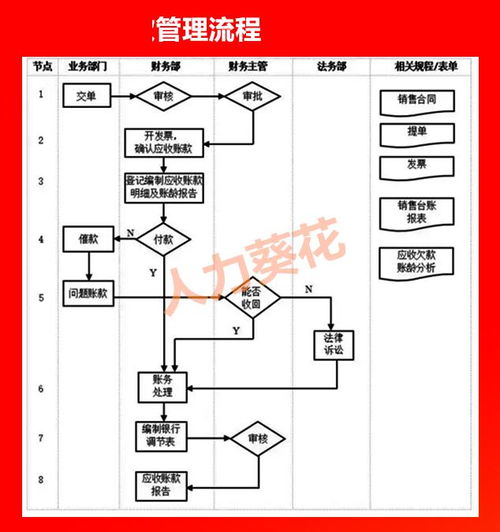 全套公司管理流程圖 含word模板可修改 ,hr人手一份