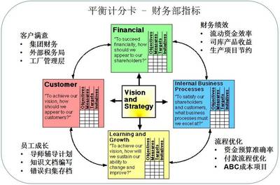 原創財務系列小說:如何管好一個部門?