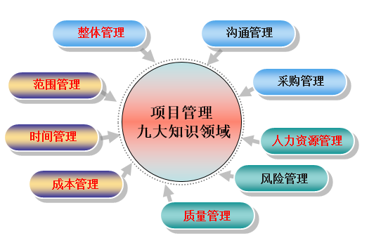 東風傳動軸通過sipm/plm信息化項目建設,實現ts164949質量體系控制和