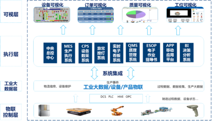 鄂爾多斯服務