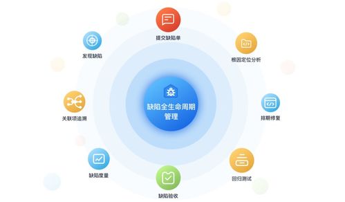 華為云資訊