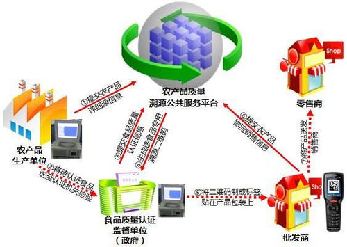 條碼追溯管理系統 車間產品質量管理監測