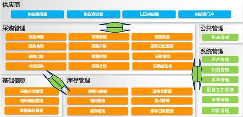 什么樣的人,適合做b端產品經理